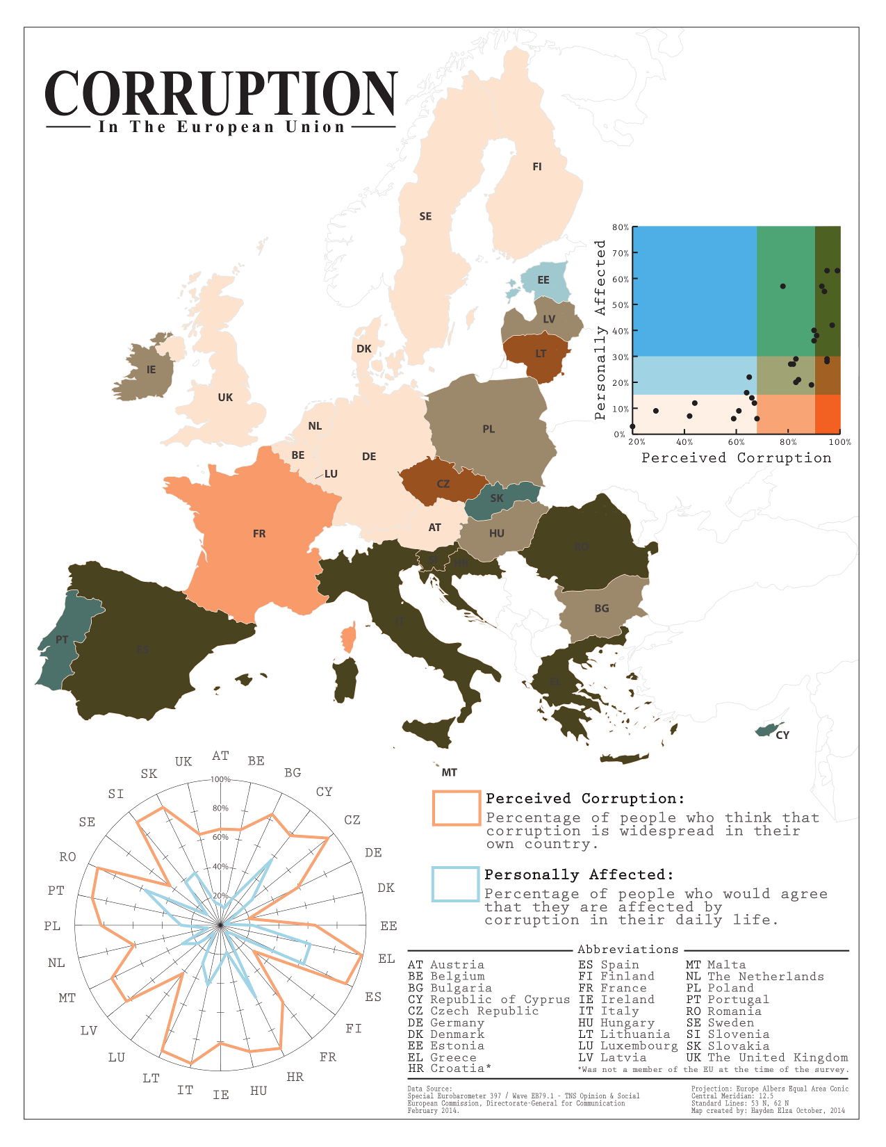 Corruption in EU